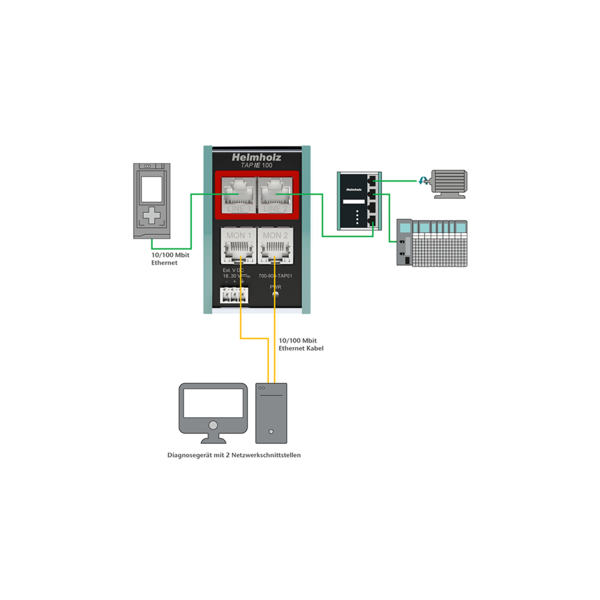 Ethernet Test Access Point TAP-IE-100