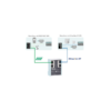 Gateway Profinet - Ethernet/IP
