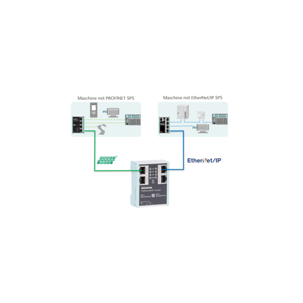 Gateway Profinet - Ethernet/IP