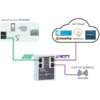 Gateway Profinet -  MQTT
