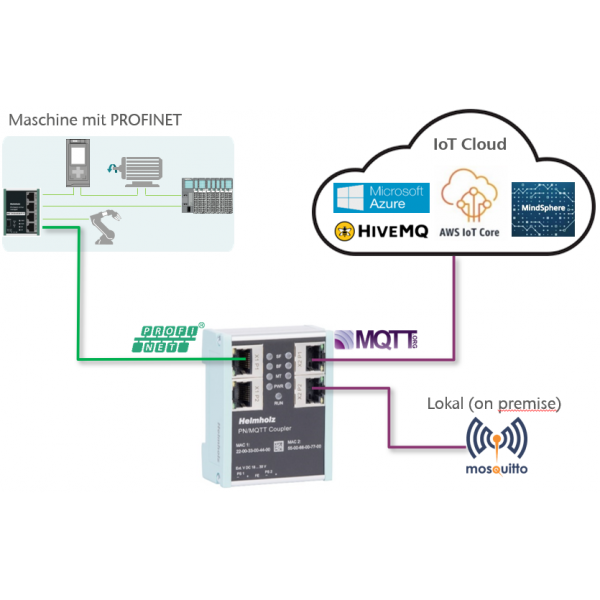Gateway Profinet -  MQTT
