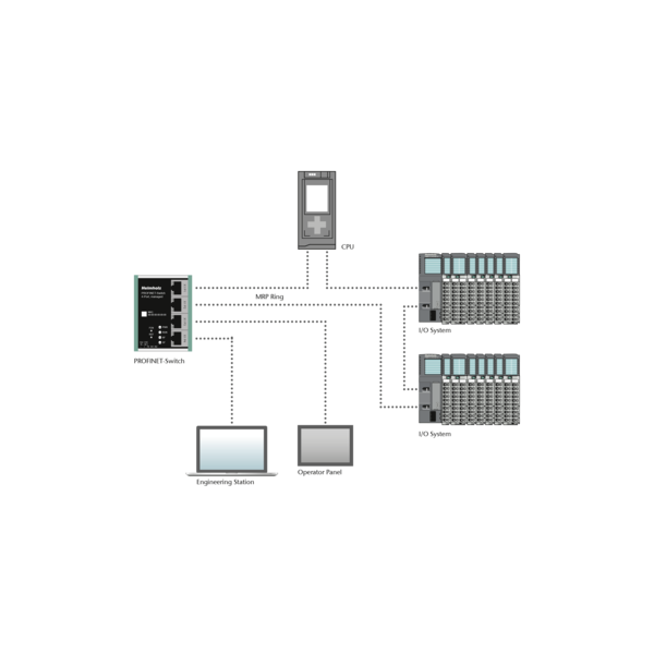 Profinet Switch 4 Port