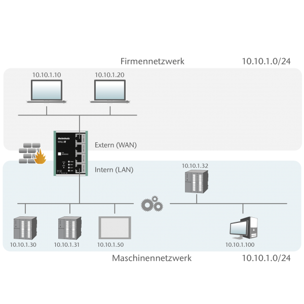 Firewall / NAT Gateway Wall IE