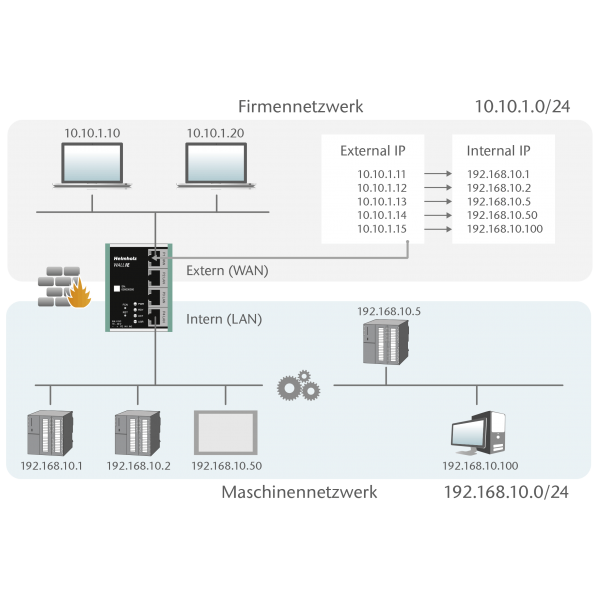 Firewall / NAT Gateway Wall IE