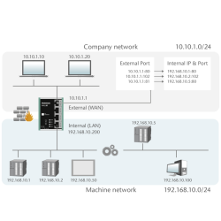 NAT-Gateway Wall-IE Compact