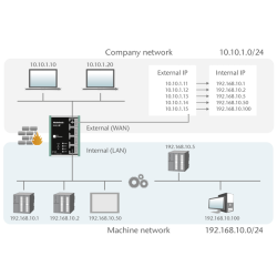 NAT-Gateway Wall-IE Compact