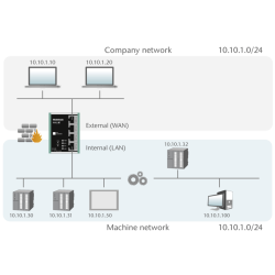 NAT-Gateway Wall-IE Compact